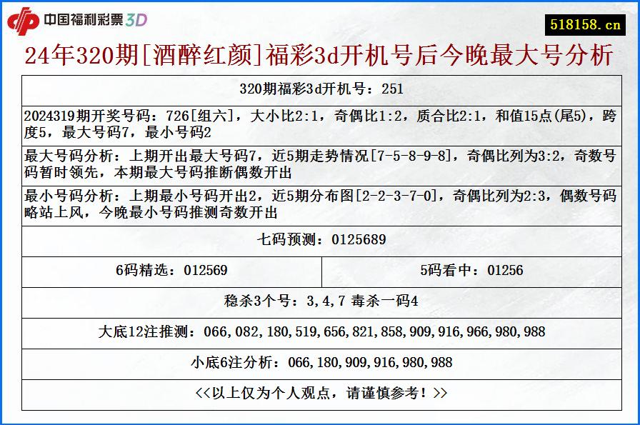 24年320期[酒醉红颜]福彩3d开机号后今晚最大号分析