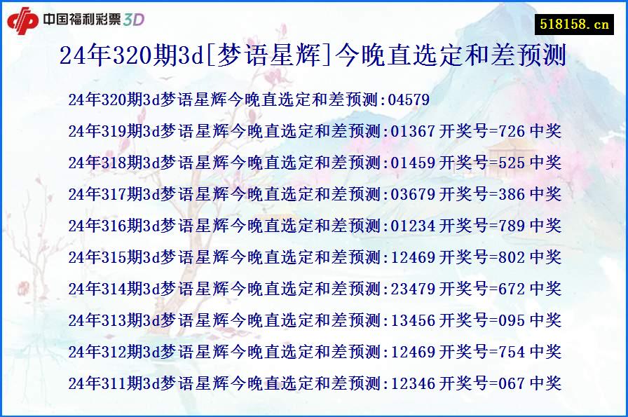 24年320期3d[梦语星辉]今晚直选定和差预测