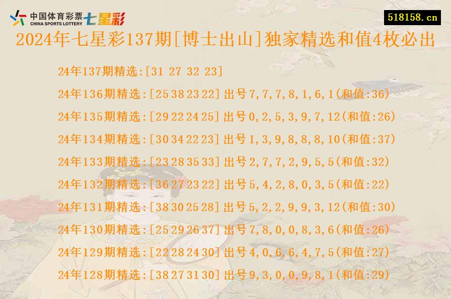 2024年七星彩137期[博士出山]独家精选和值4枚必出