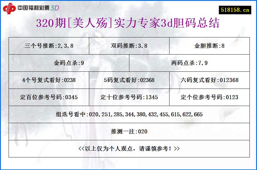 320期[美人殇]实力专家3d胆码总结