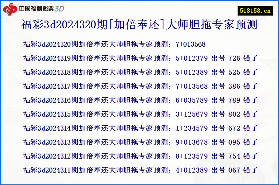 福彩3d2024320期[加倍奉还]大师胆拖专家预测