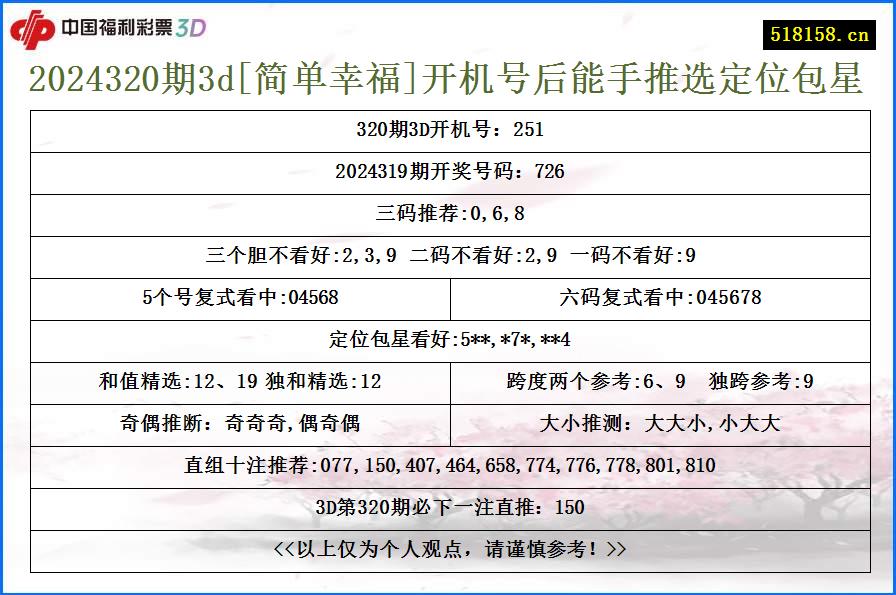 2024320期3d[简单幸福]开机号后能手推选定位包星