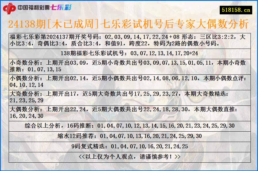 24138期[木已成周]七乐彩试机号后专家大偶数分析