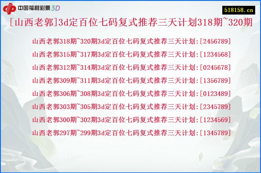 [山西老郭]3d定百位七码复式推荐三天计划318期~320期