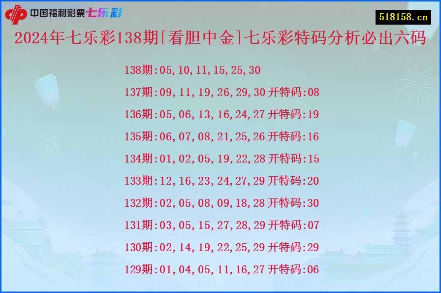 2024年七乐彩138期[看胆中金]七乐彩特码分析必出六码