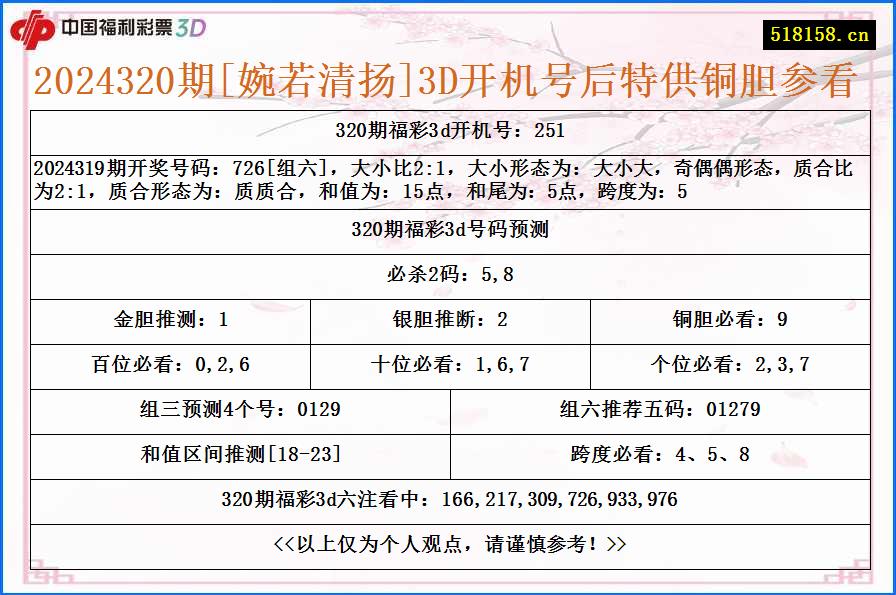 2024320期[婉若清扬]3D开机号后特供铜胆参看