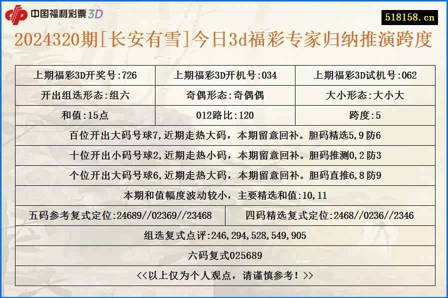 2024320期[长安有雪]今日3d福彩专家归纳推演跨度