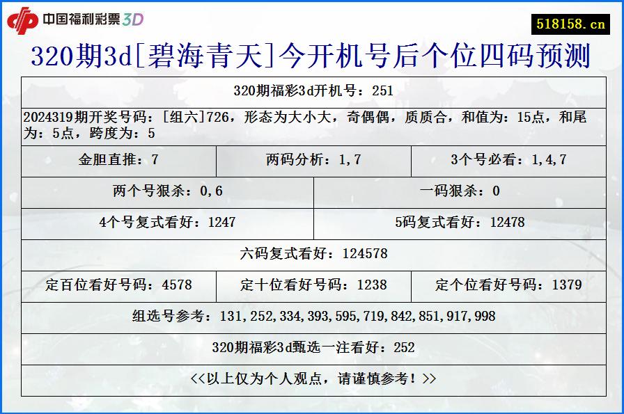 320期3d[碧海青天]今开机号后个位四码预测