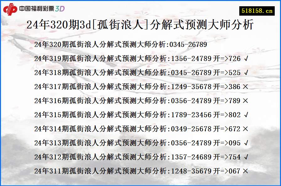 24年320期3d[孤街浪人]分解式预测大师分析