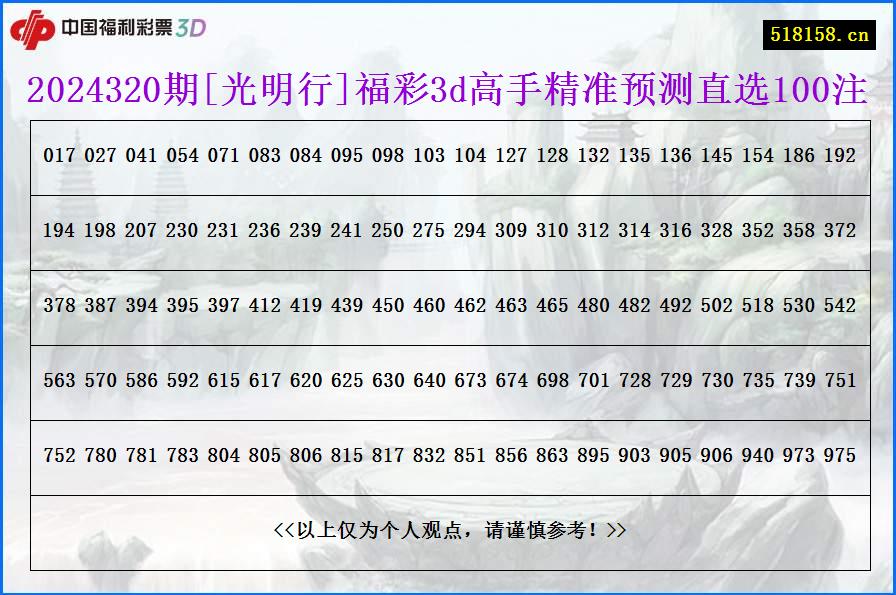 2024320期[光明行]福彩3d高手精准预测直选100注