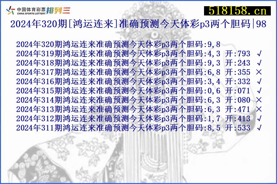 2024年320期[鸿运连来]准确预测今天体彩p3两个胆码|98