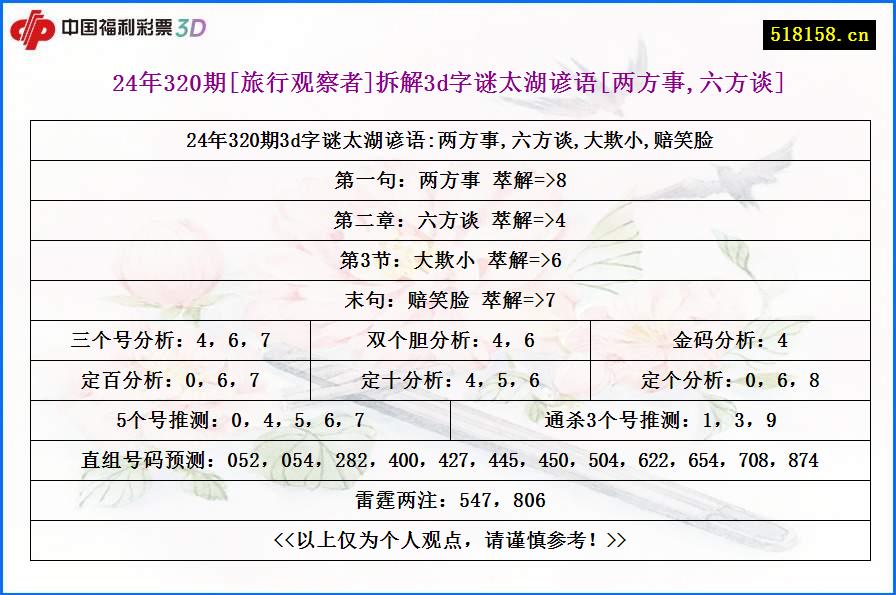 24年320期[旅行观察者]拆解3d字谜太湖谚语[两方事,六方谈]