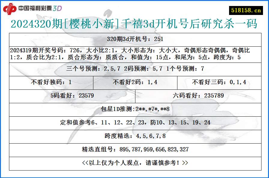 2024320期[樱桃小新]千禧3d开机号后研究杀一码