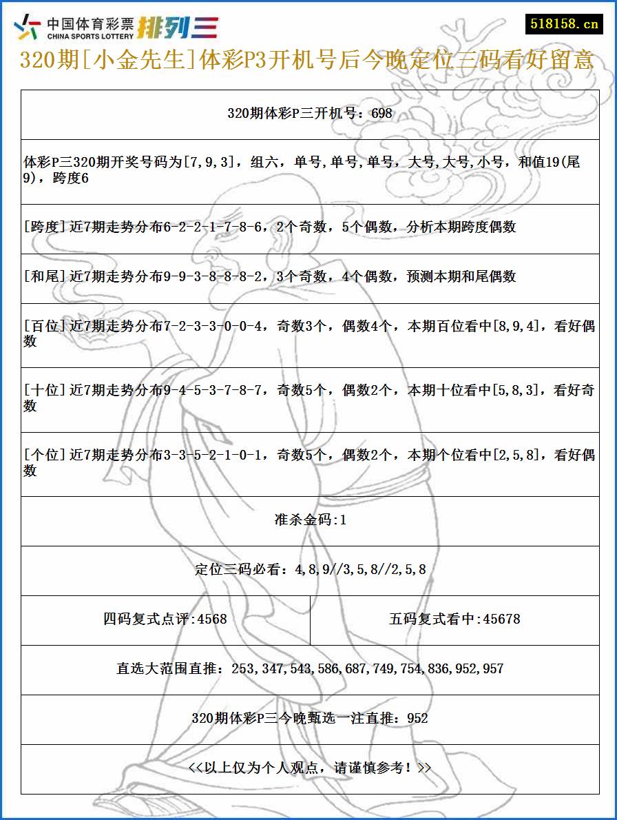 320期[小金先生]体彩P3开机号后今晚定位三码看好留意