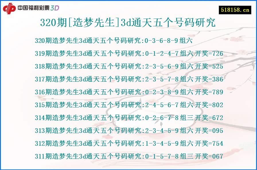 320期[造梦先生]3d通天五个号码研究