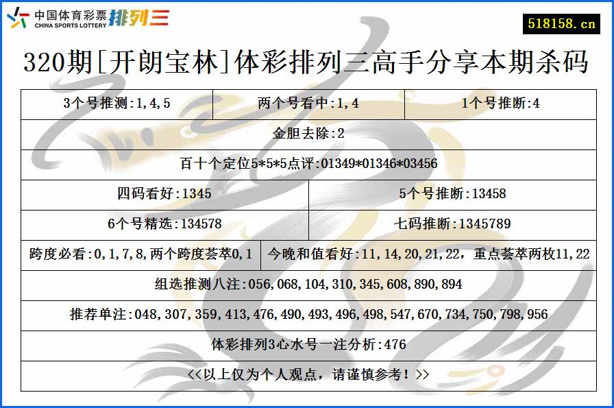 320期[开朗宝林]体彩排列三高手分享本期杀码