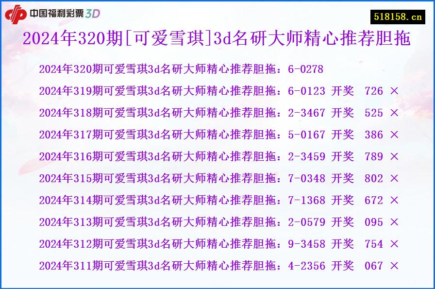 2024年320期[可爱雪琪]3d名研大师精心推荐胆拖