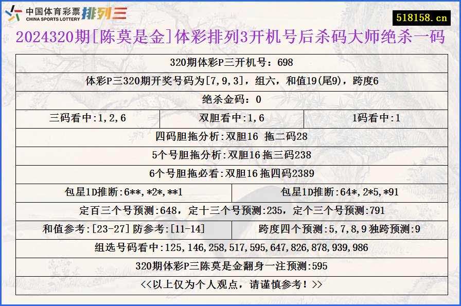 2024320期[陈莫是金]体彩排列3开机号后杀码大师绝杀一码