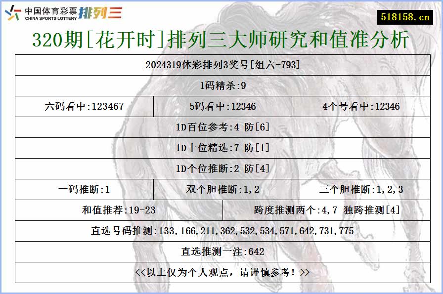 320期[花开时]排列三大师研究和值准分析