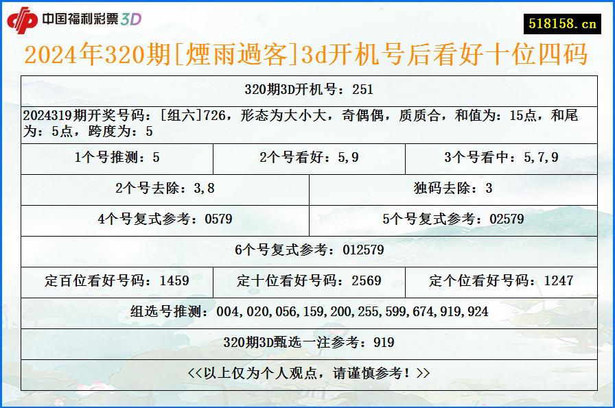 2024年320期[煙雨過客]3d开机号后看好十位四码