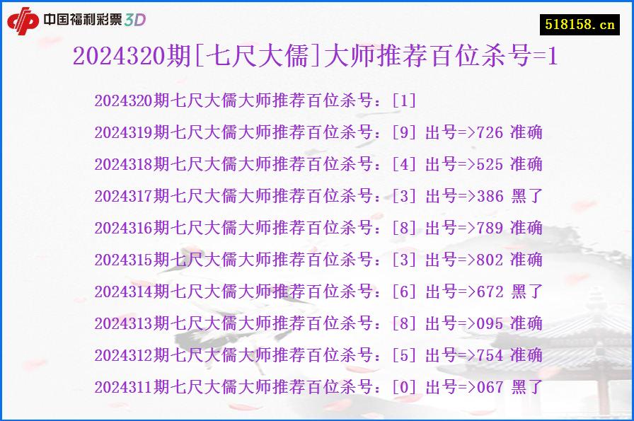 2024320期[七尺大儒]大师推荐百位杀号=1