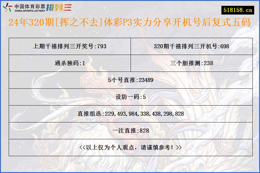 24年320期[挥之不去]体彩P3实力分享开机号后复式五码