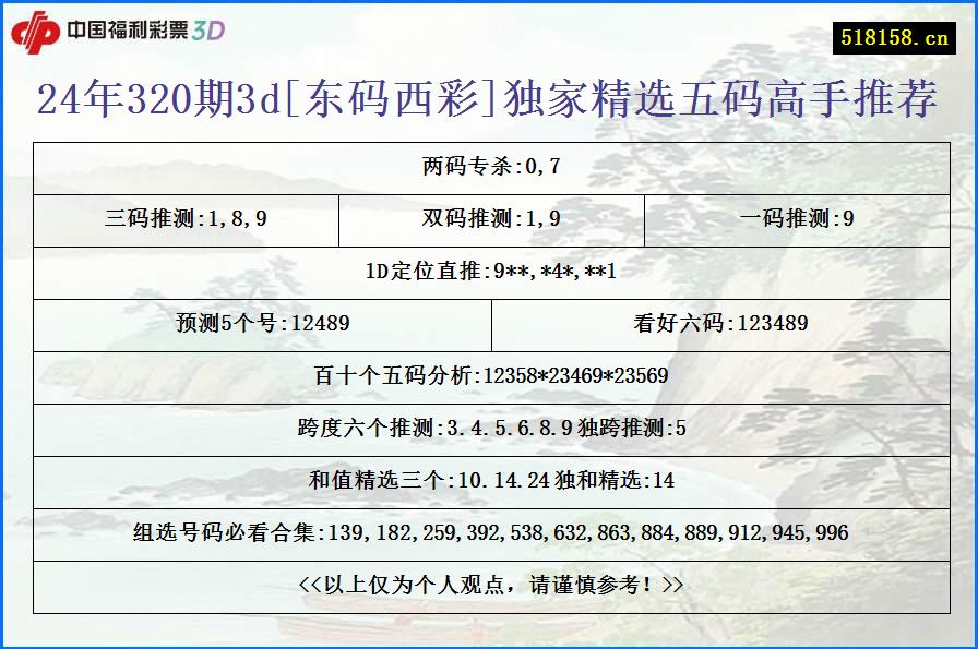 24年320期3d[东码西彩]独家精选五码高手推荐