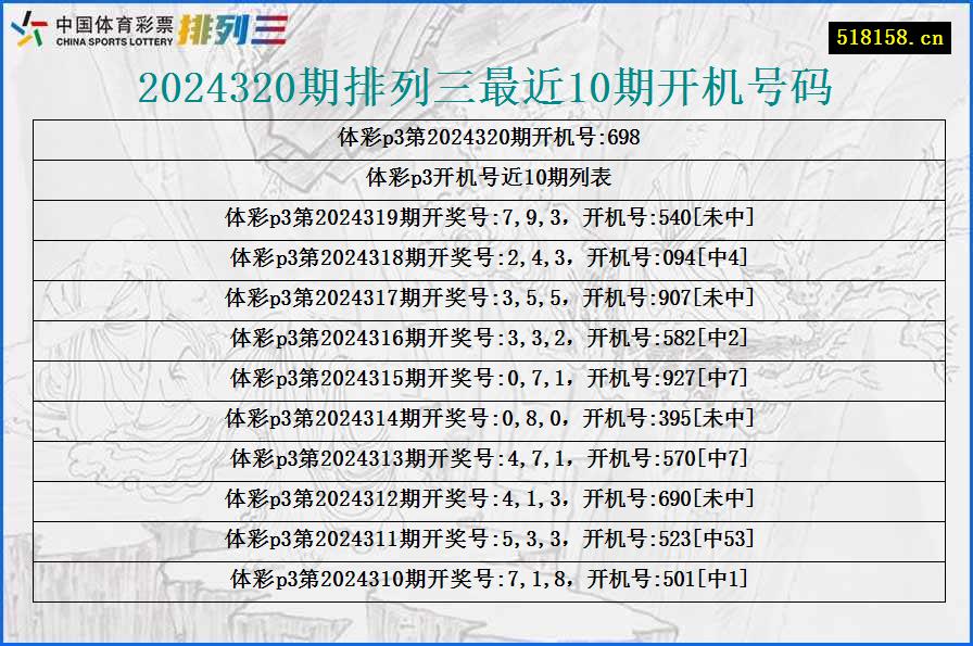 2024320期排列三最近10期开机号码