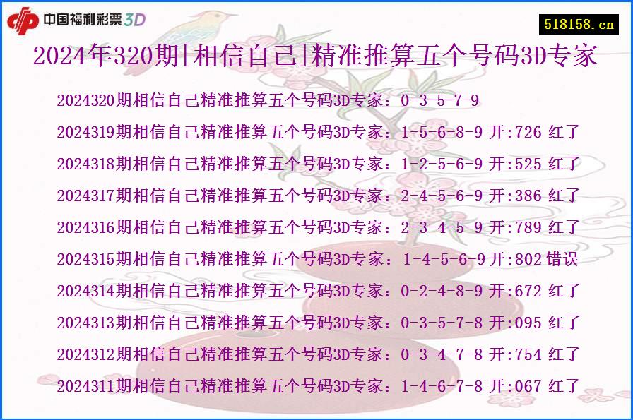 2024年320期[相信自己]精准推算五个号码3D专家