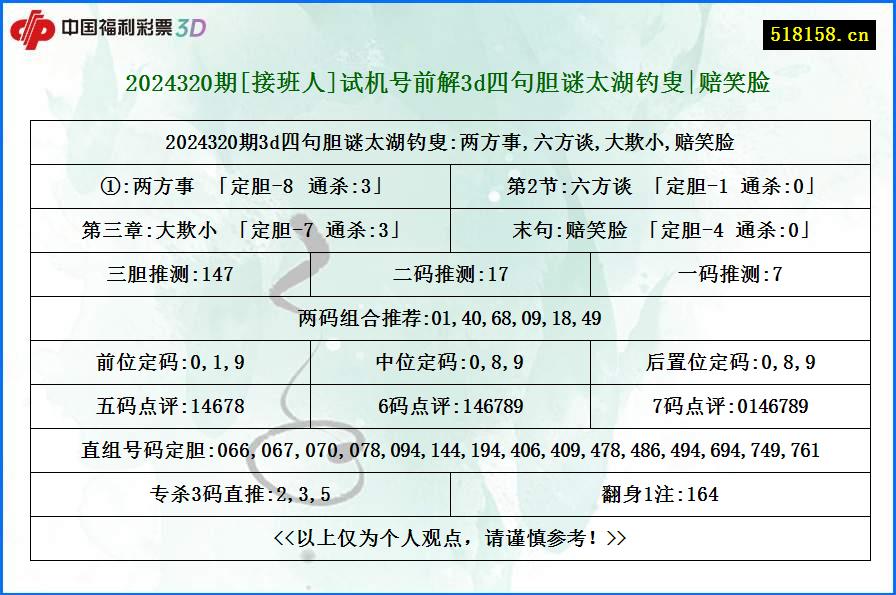 2024320期[接班人]试机号前解3d四句胆谜太湖钓叟|赔笑脸