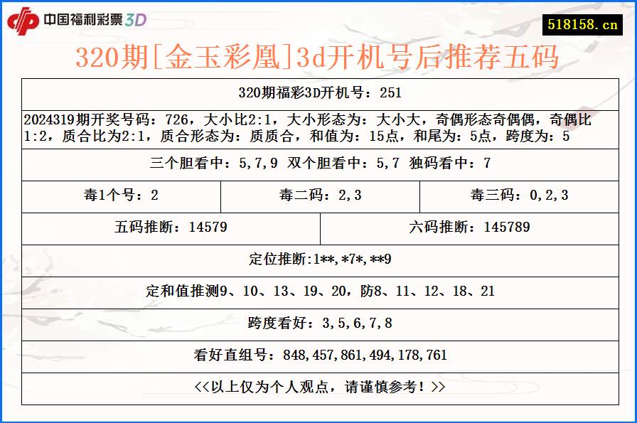 320期[金玉彩凰]3d开机号后推荐五码