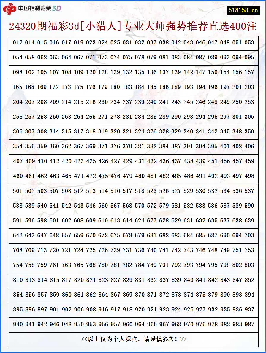 24320期福彩3d[小猎人]专业大师强势推荐直选400注