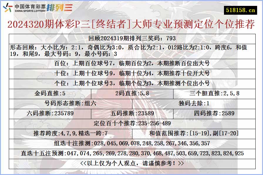 2024320期体彩P三[终结者]大师专业预测定位个位推荐