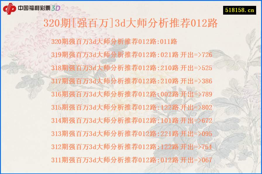 320期[强百万]3d大师分析推荐012路