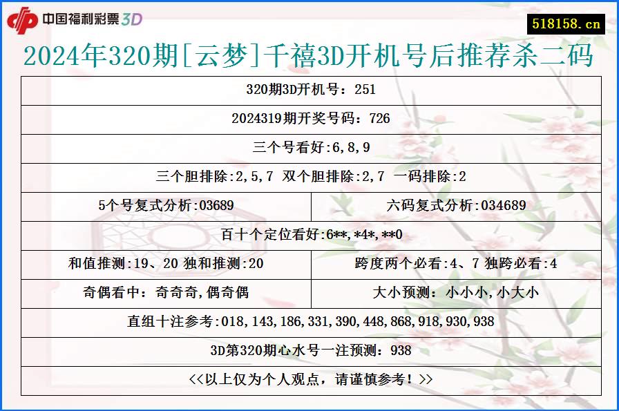 2024年320期[云梦]千禧3D开机号后推荐杀二码