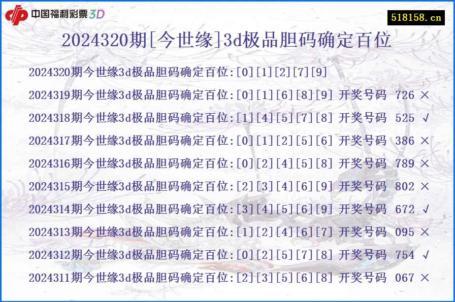 2024320期[今世缘]3d极品胆码确定百位