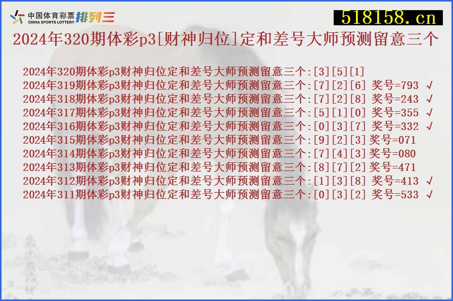 2024年320期体彩p3[财神归位]定和差号大师预测留意三个