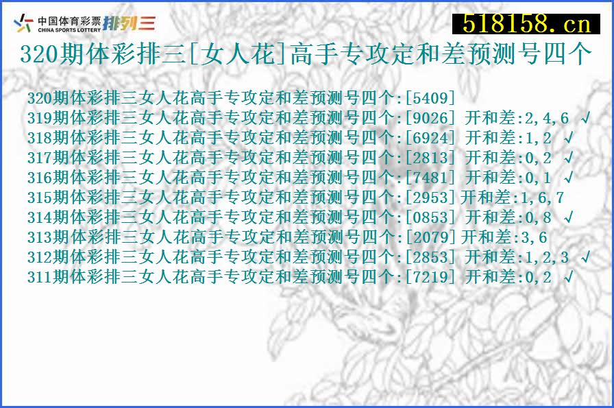 320期体彩排三[女人花]高手专攻定和差预测号四个