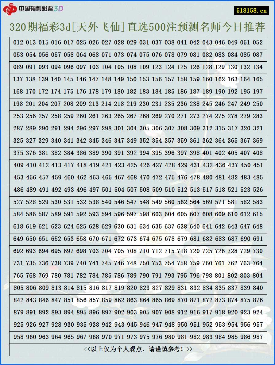 320期福彩3d[天外飞仙]直选500注预测名师今日推荐