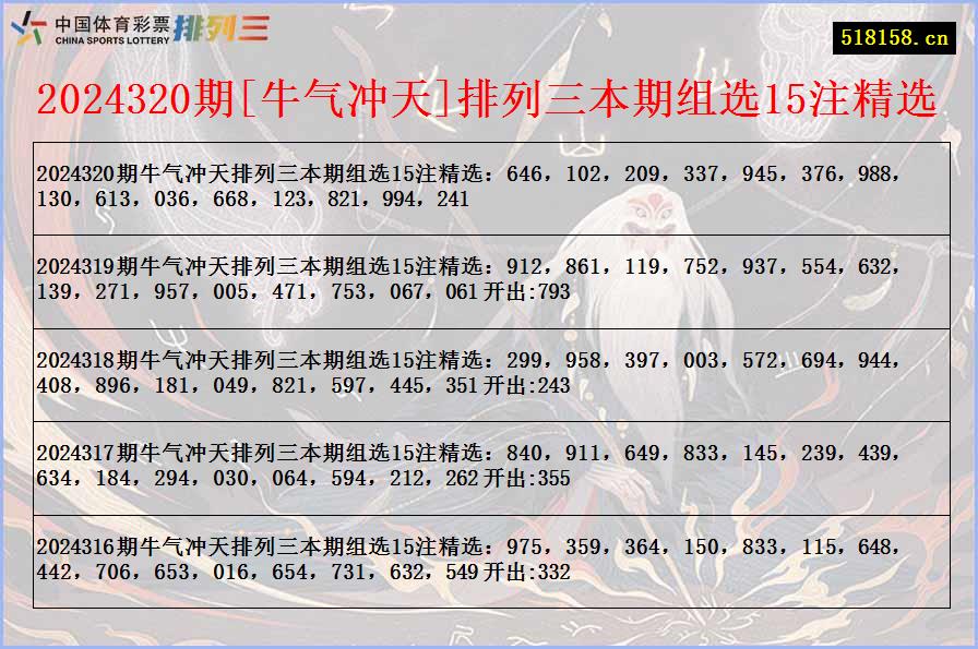 2024320期[牛气冲天]排列三本期组选15注精选