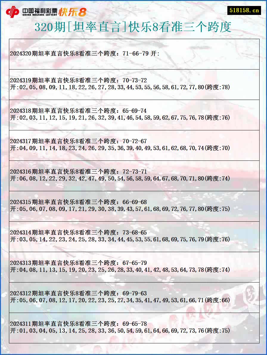 320期[坦率直言]快乐8看准三个跨度