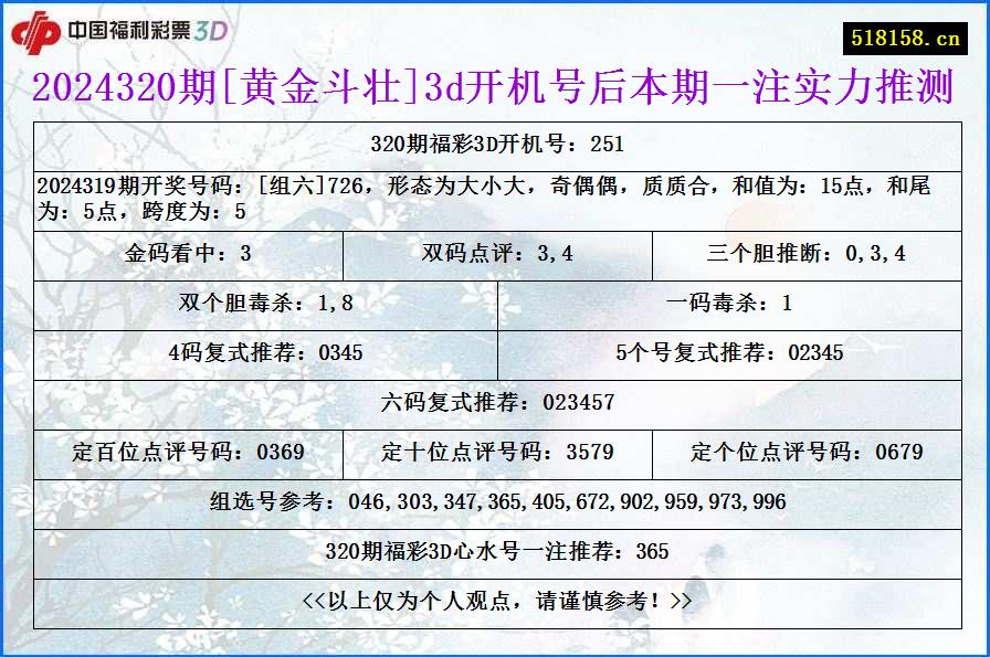 2024320期[黄金斗壮]3d开机号后本期一注实力推测