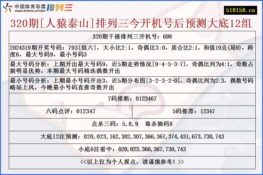 320期[人猿泰山]排列三今开机号后预测大底12组