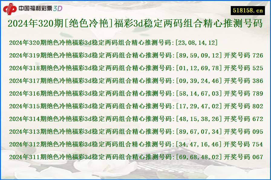 2024年320期[绝色冷艳]福彩3d稳定两码组合精心推测号码