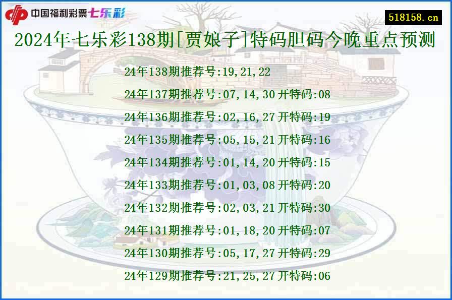 2024年七乐彩138期[贾娘子]特码胆码今晚重点预测