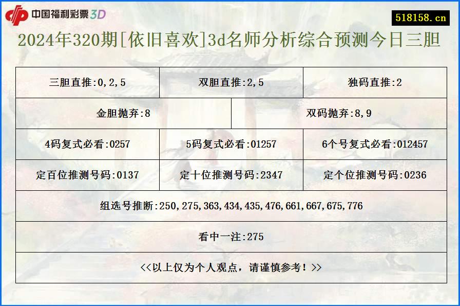 2024年320期[依旧喜欢]3d名师分析综合预测今日三胆