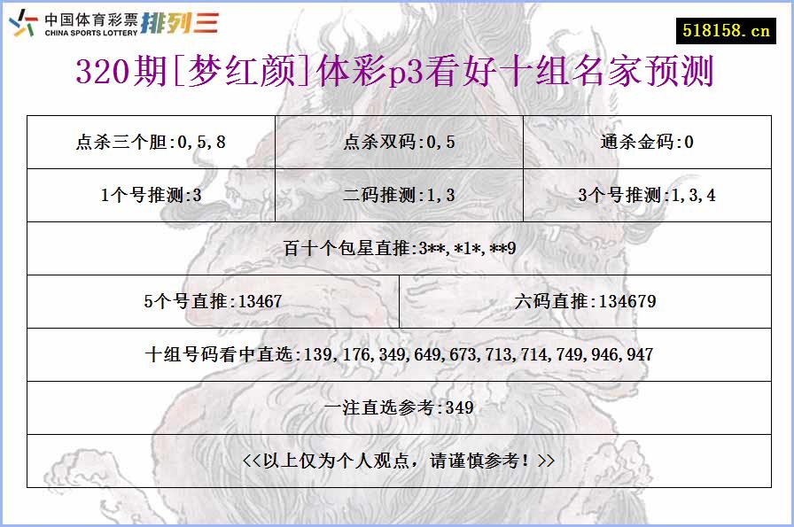 320期[梦红颜]体彩p3看好十组名家预测