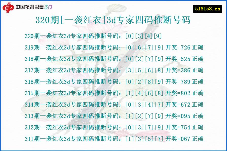 320期[一袭红衣]3d专家四码推断号码