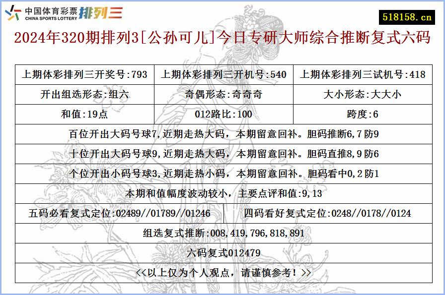 2024年320期排列3[公孙可儿]今日专研大师综合推断复式六码