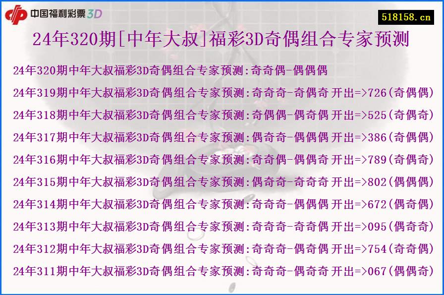 24年320期[中年大叔]福彩3D奇偶组合专家预测